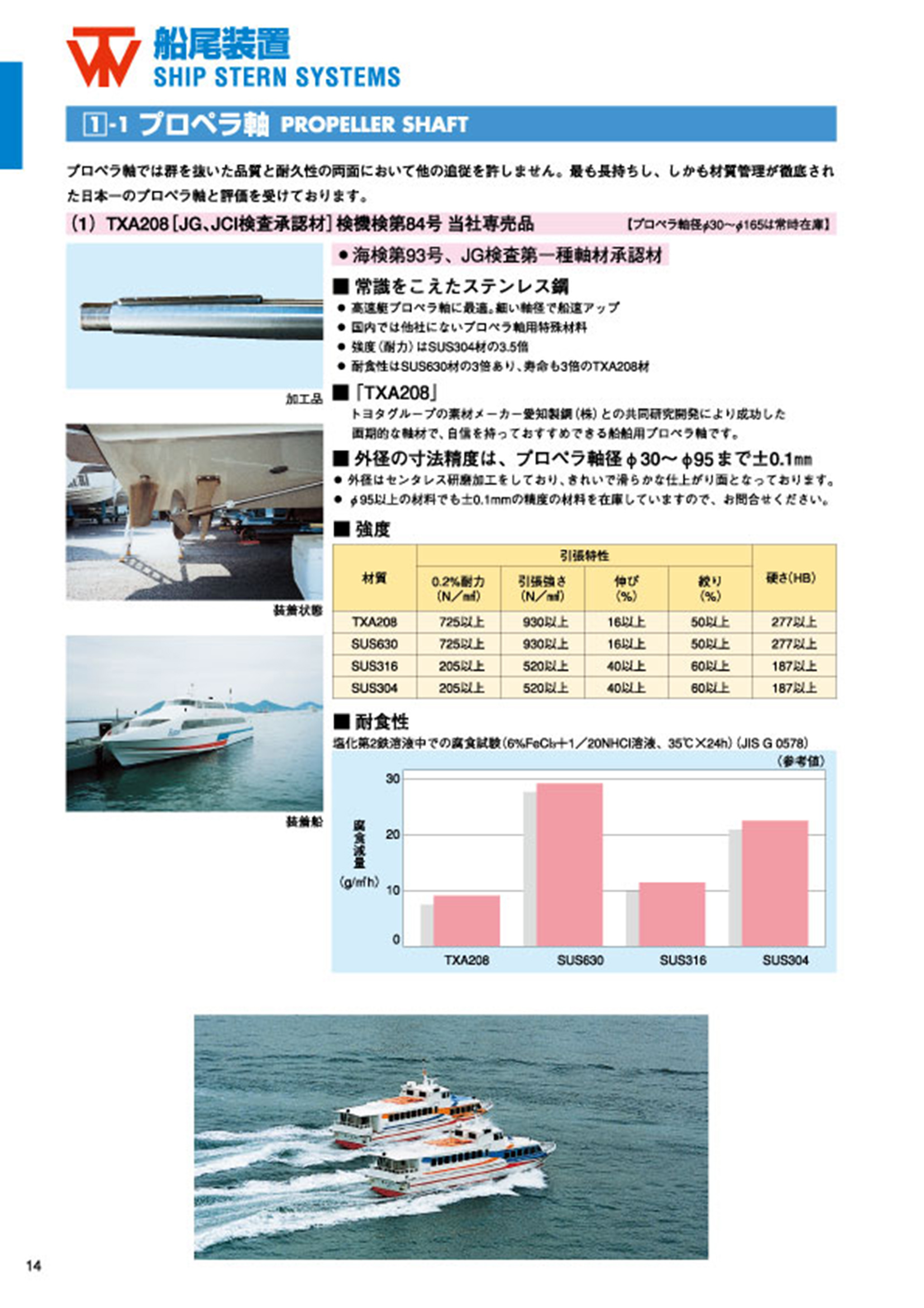 MARINE BOOK – 船尾装置｜株式会社髙澤製作所 014.jpg