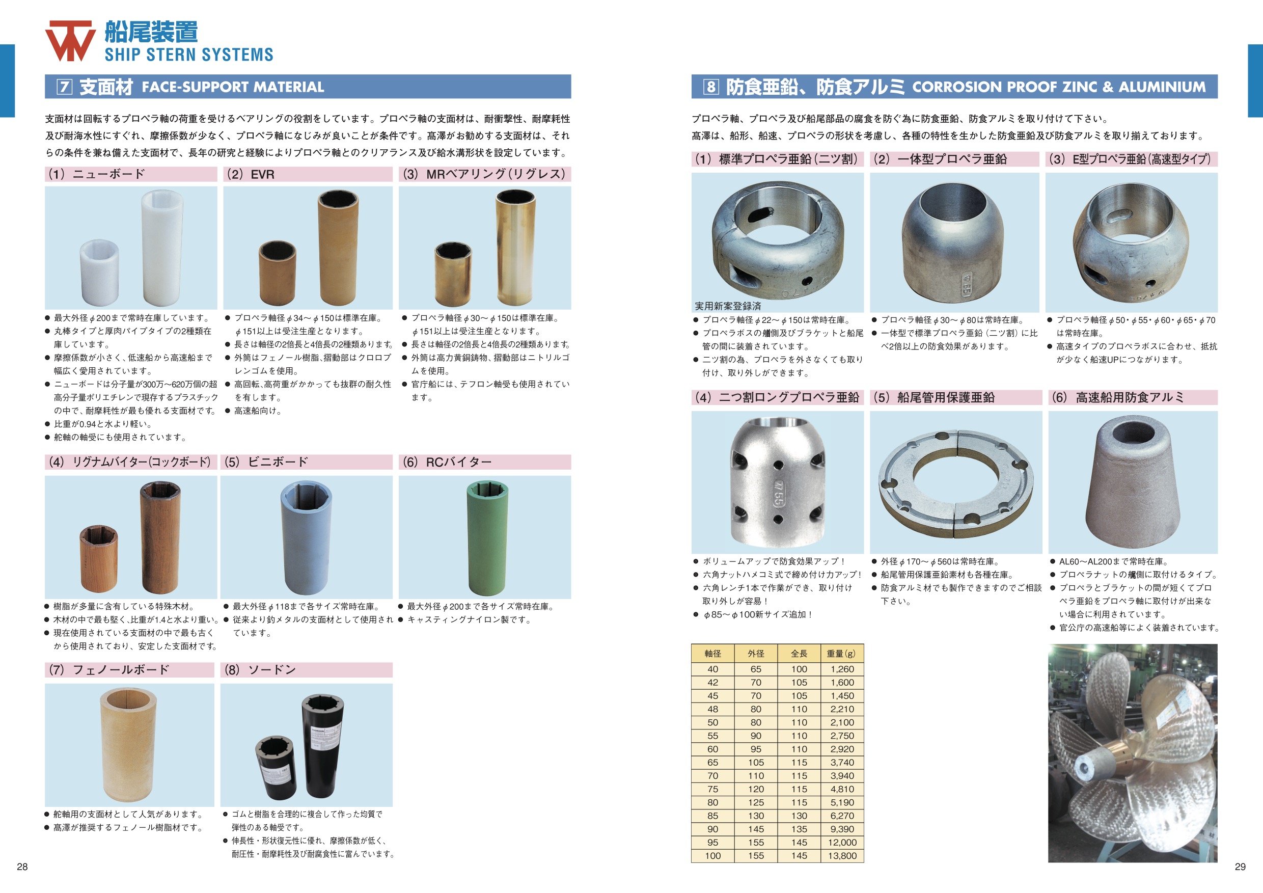 MARINE BOOK – 船尾装置｜株式会社髙澤製作所 028-029.jpg