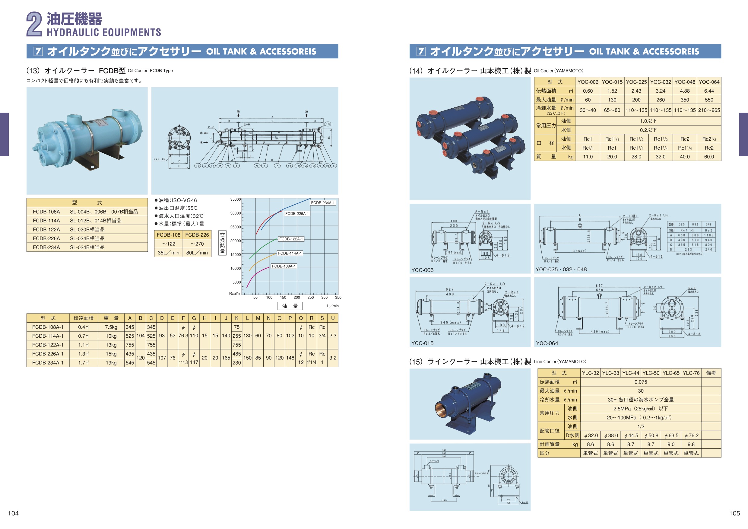 MARINE BOOK – 油圧機器｜株式会社髙澤製作所 104-105.jpg