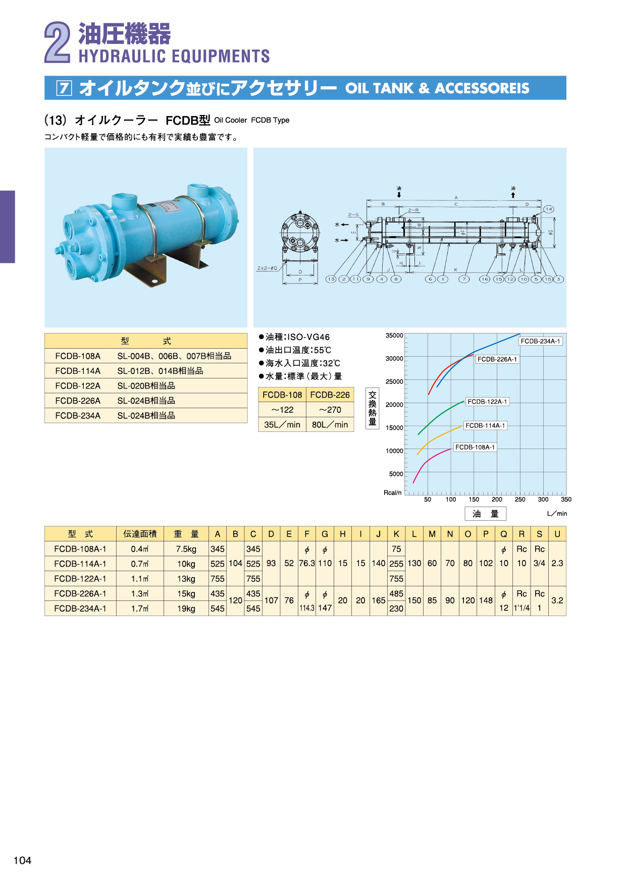 MARINE BOOK – 油圧機器｜株式会社髙澤製作所 104.jpg