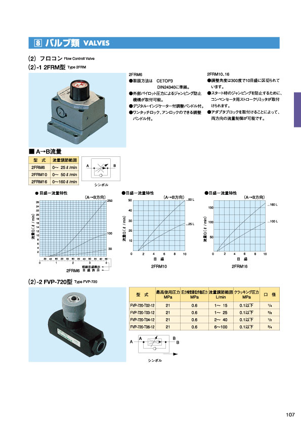 MARINE BOOK – 油圧機器｜株式会社髙澤製作所 107.jpg
