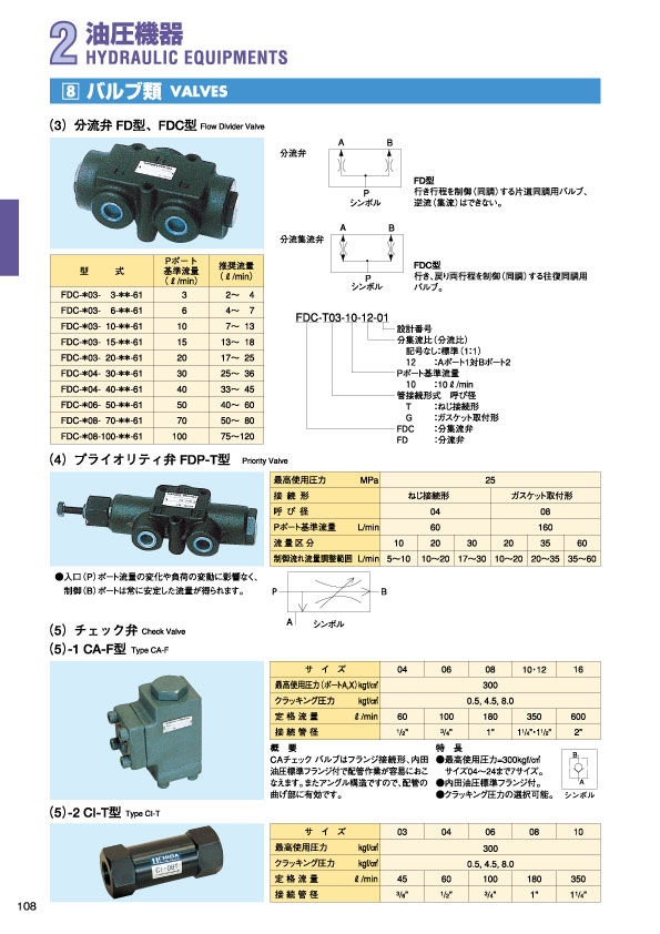 MARINE BOOK – 油圧機器｜株式会社髙澤製作所 108.jpg
