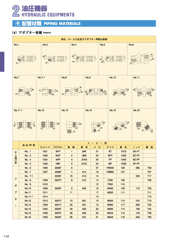 MARINE BOOK – 油圧機器｜株式会社髙澤製作所 112.jpg