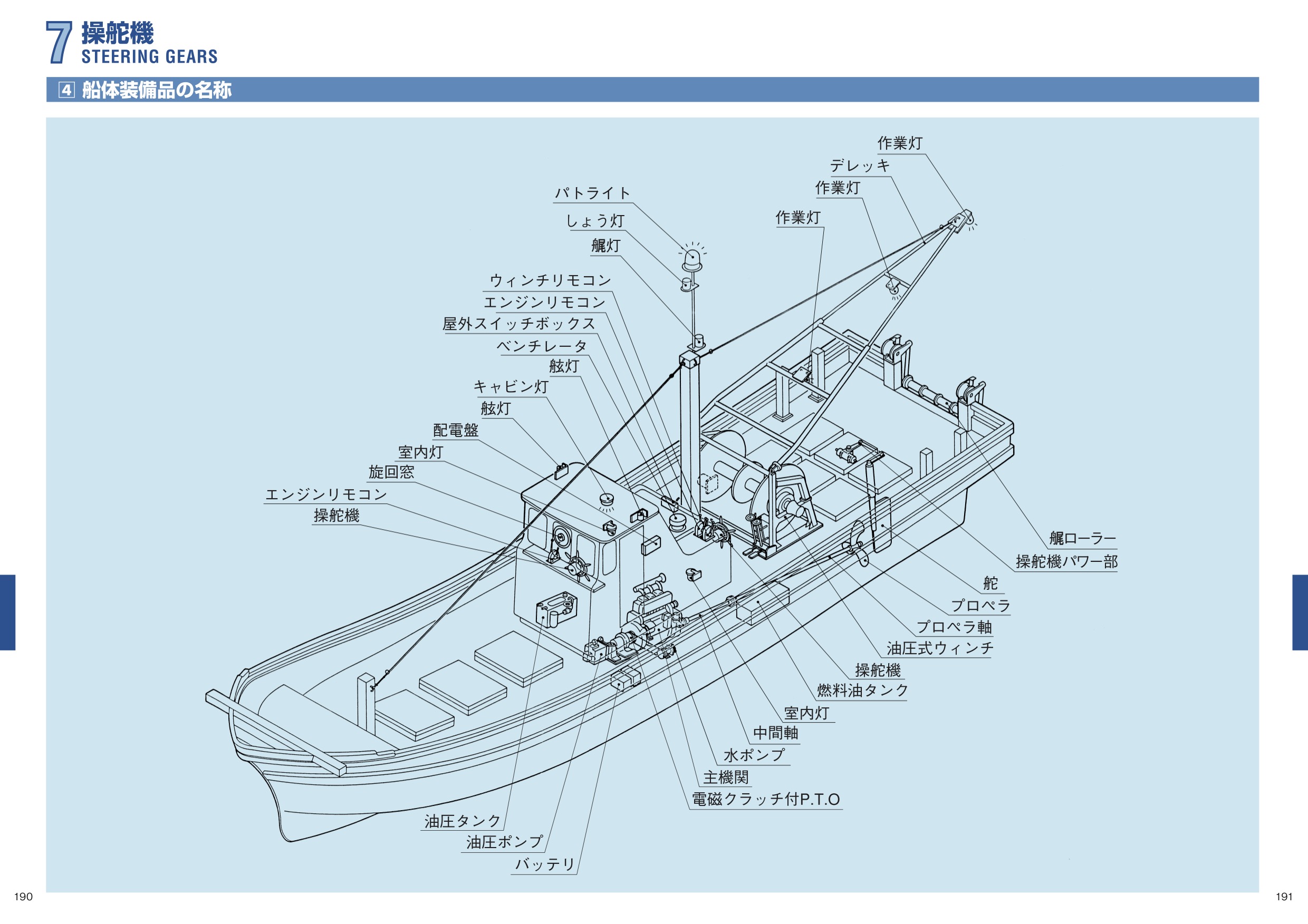 MARINE BOOK – 操舵機｜株式会社髙澤製作所 190-191.jpg