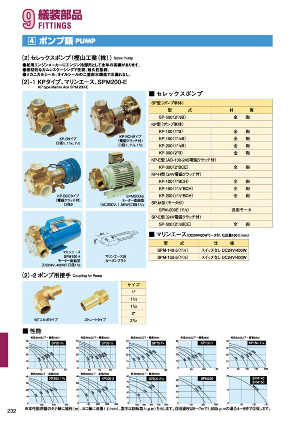 MARINE BOOK – 艤装部品｜株式会社髙澤製作所 232.jpg