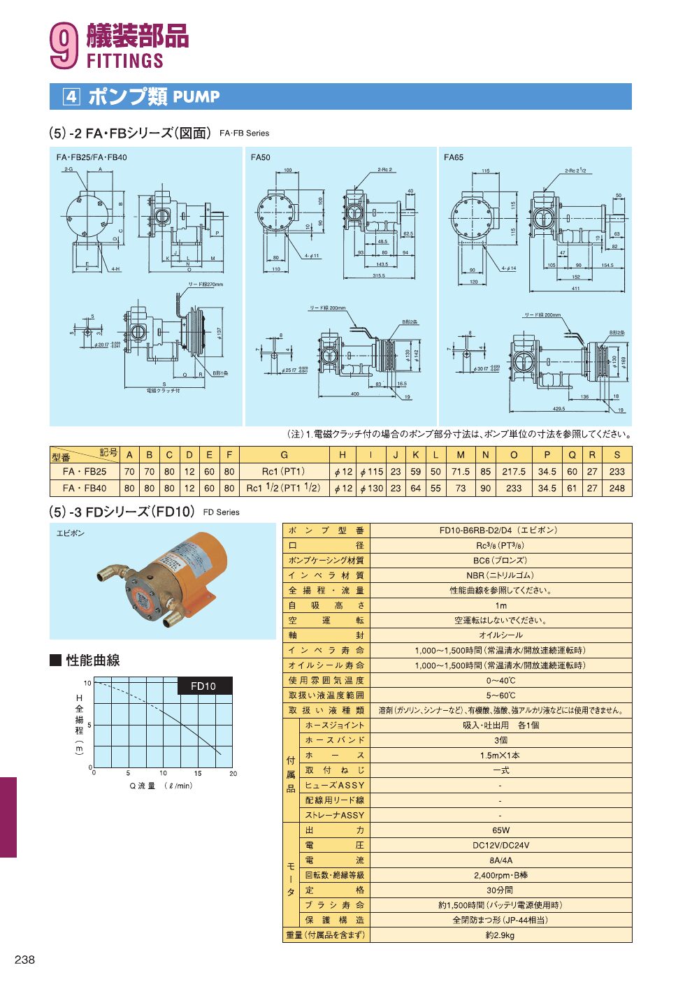 MARINE BOOK – 艤装部品｜株式会社髙澤製作所 238.jpg