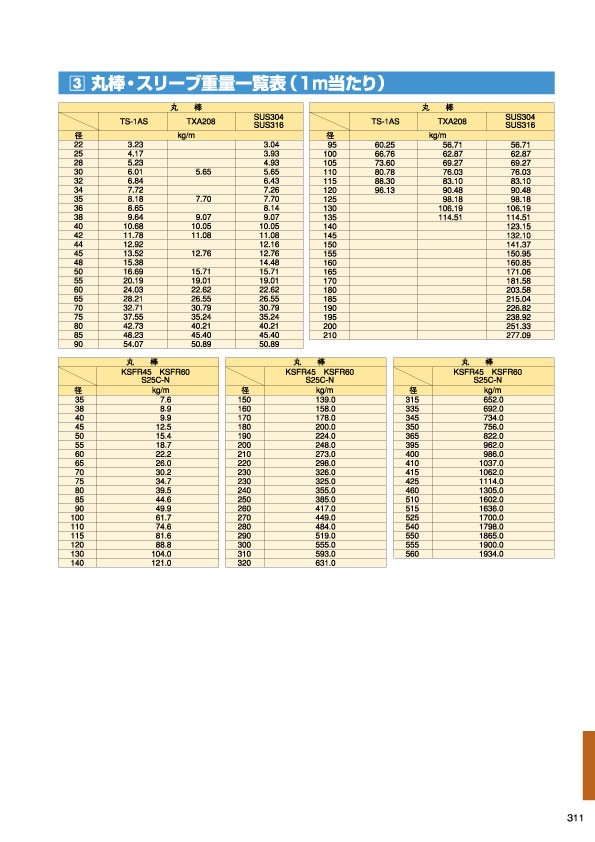 MARINE BOOK – 各種材料｜株式会社髙澤製作所 311.jpg