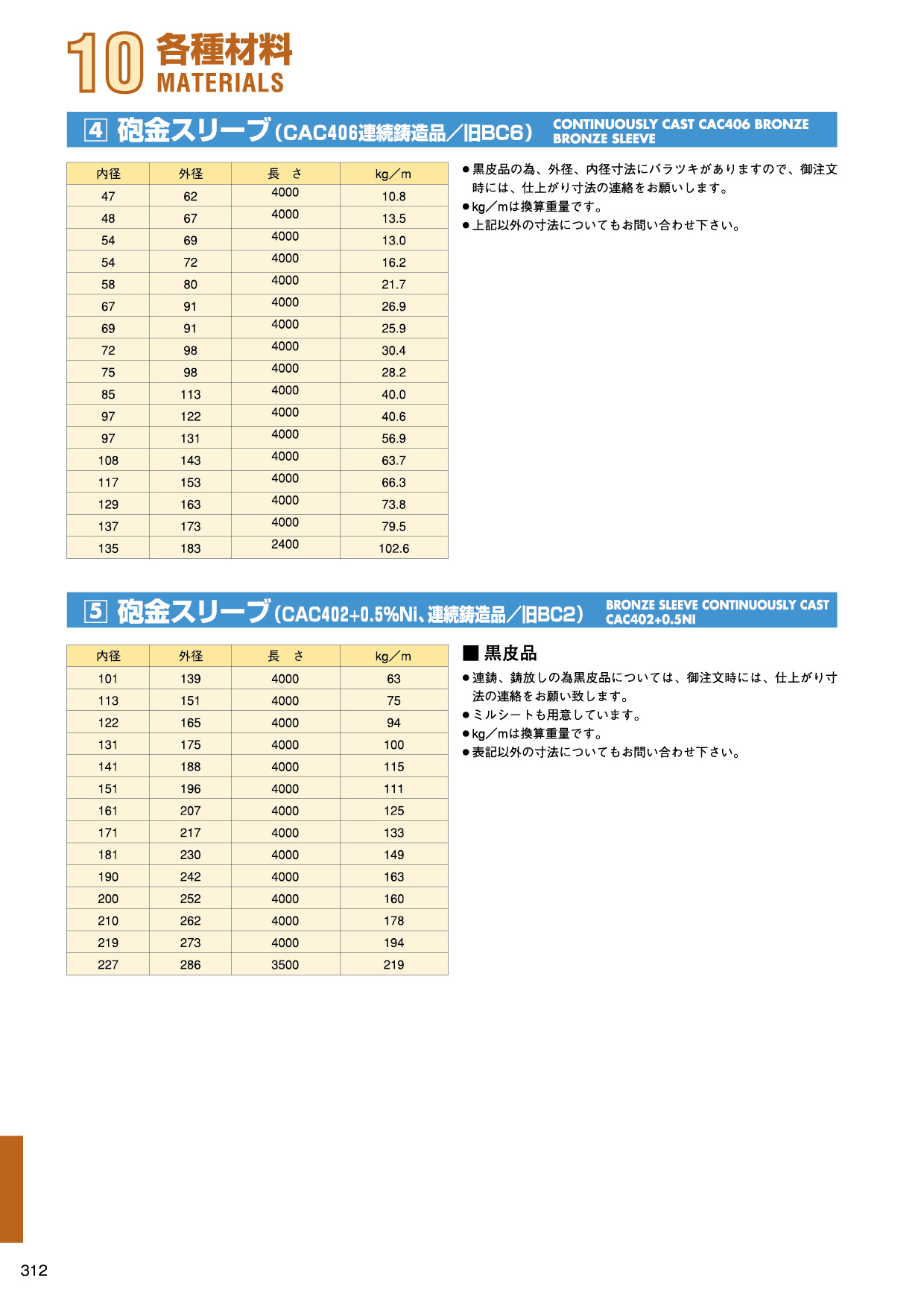 MARINE BOOK – 各種材料｜株式会社髙澤製作所 312.jpg