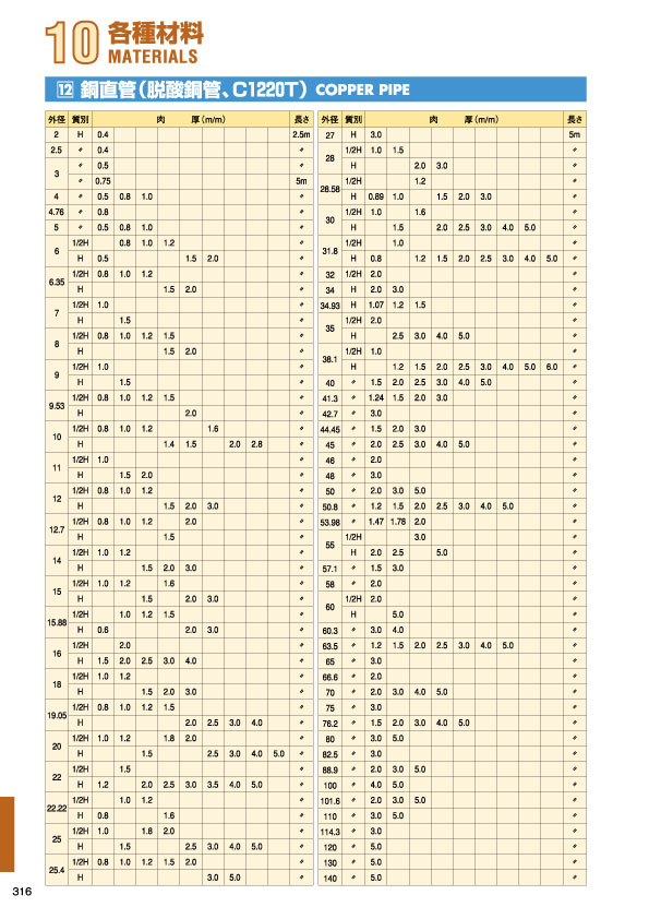 MARINE BOOK – 各種材料｜株式会社髙澤製作所 316.jpg